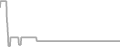 Oceanview cabin price history