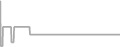 Oceanview Cruise Price History