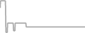 Interior cabin price history
