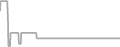 Interior Cruise Price History