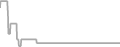 Interior Cruise Price History