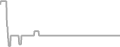Balcony Cruise Price History
