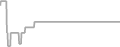 Oceanview Cruise Price History
