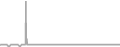 Suite Cruise Price History