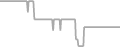 Oceanview Cruise Price History