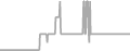Interior Cruise Price History