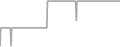 Oceanview Cruise Price History