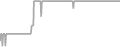 Balcony Cruise Price History