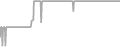 Suite Cruise Price History