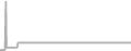 Oceanview Cruise Price History