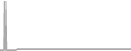 Suite Cruise Price History