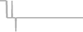 Oceanview Cruise Price History
