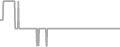 Oceanview Cruise Price History