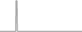 Oceanview Cruise Price History