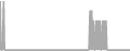 Oceanview Cruise Price History