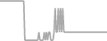 Balcony Cruise Price History