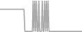 Suite Cruise Price History