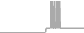 Oceanview Cruise Price History