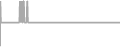 Oceanview Cruise Price History