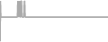 Suite Cruise Price History