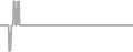 Suite Cruise Price History