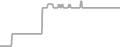 Oceanview Cruise Price History