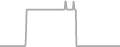 Balcony Cruise Price History