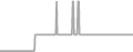 Oceanview Cruise Price History