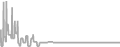 Balcony Cruise Price History