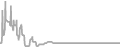 Interior Cruise Price History