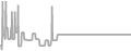 Oceanview Cruise Price History