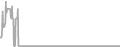 Oceanview Cruise Price History