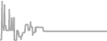 Interior Cruise Price History