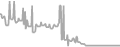 Balcony Cruise Price History
