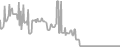 Interior Cruise Price History