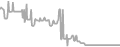 Oceanview Cruise Price History