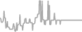 Suite Cruise Price History