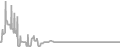 Interior Cruise Price History