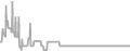 Oceanview Cruise Price History