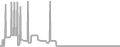Suite Cruise Price History