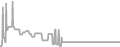Balcony Cruise Price History