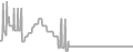 Oceanview Cruise Price History