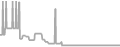 Suite Cruise Price History