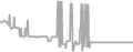 Balcony Cruise Price History