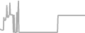 Oceanview Cruise Price History