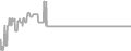 Oceanview Cruise Price History
