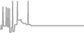 Suite Cruise Price History