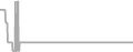 Oceanview cabin price history