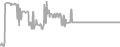 Balcony Cruise Price History