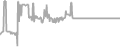 Oceanview Cruise Price History